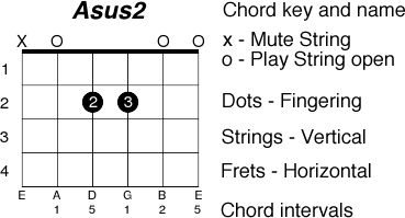 Chord legend 1 213699485aa369d6b098f85b844fb3007a70d9e5fe0679b9e53e2daabe0af695