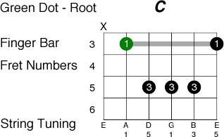 Chord legend 2 5ad008f3fb2a4e5e6ff1f6863cb7a1b533d2ae4b394ab6c6e94cc3d26811407a