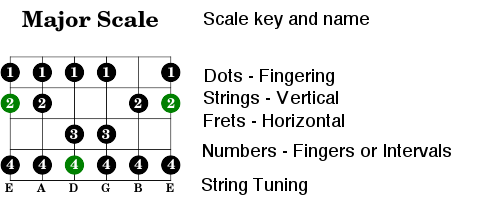 Scale legend 7d14149882a4e4ec9e9c97e31a72ac8ebaeb7220cccfe4d5fa2304bc2202d2b7