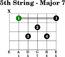 5thstring major 7