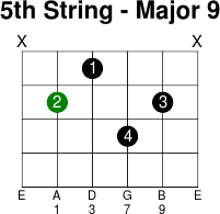 5thstring major 9