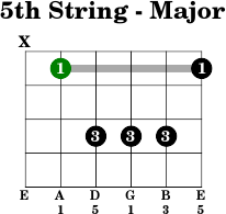 5thstring major