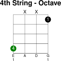 4thstring octave