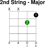 2thstring major