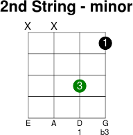 2thstring minor