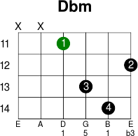 Dbm