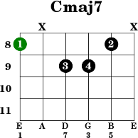 Cmaj7