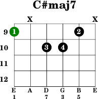 C maj7