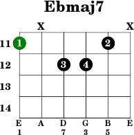 Ebmaj7