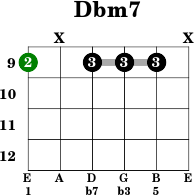 Dbm7