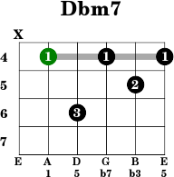 Dbm7