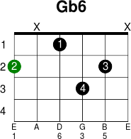 Gb6