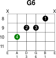 G6