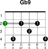 Gb9