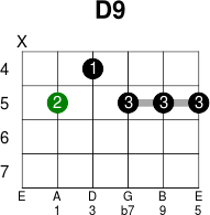 D9