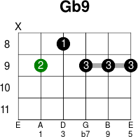 Gb9