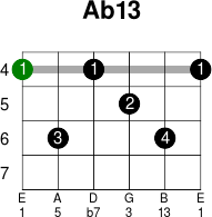 Ab13