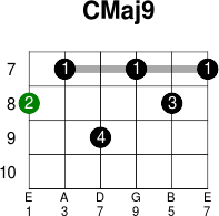 Cmaj9