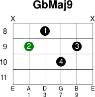 Gbmaj9