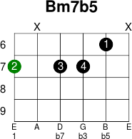 Bm7b5