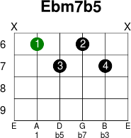 Ebm7b5