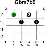 Gbm7b5