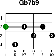 Gb7b9