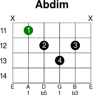 Abdim