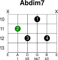 Abdim7