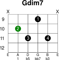 Gdim7