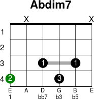 Abdim7