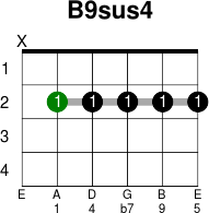 B9sus4