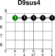 D9sus4