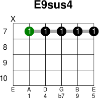 E9sus4