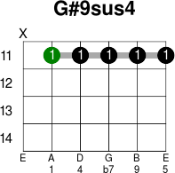 G 9sus4