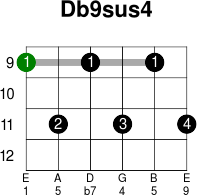 Db9sus4