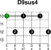 D9sus4