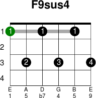 F9sus4