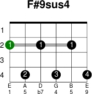 F 9sus4