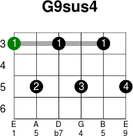 G9sus4