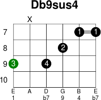 Db9sus4