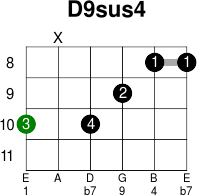 D9sus4