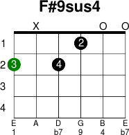 F 9sus4