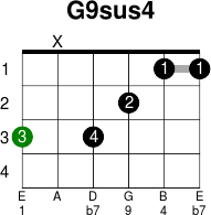 G9sus4