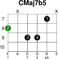 Cmaj7b5