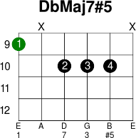 Dbmaj7 5