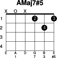 Amaj7 5