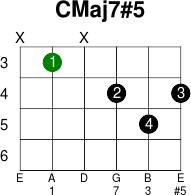 Cmaj7 5