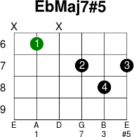 Ebmaj7 5