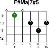 F maj7 5